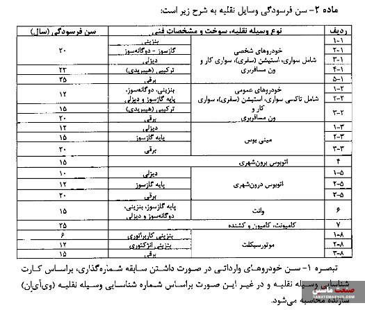 آیین نامه اسقاط خودروهای فرسوده به گمرک ابلاغ شد +جزئیات