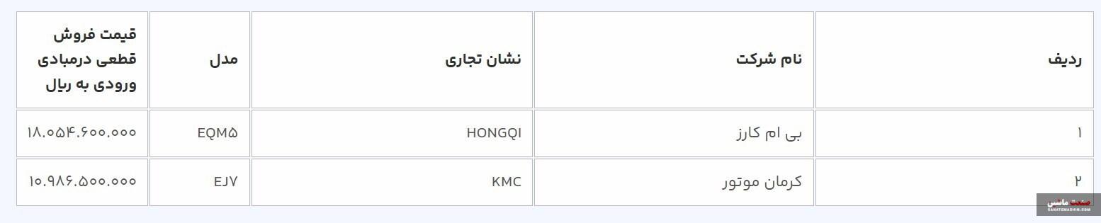 لیست قیمت خودروهای برقی مشخص شد +جدول