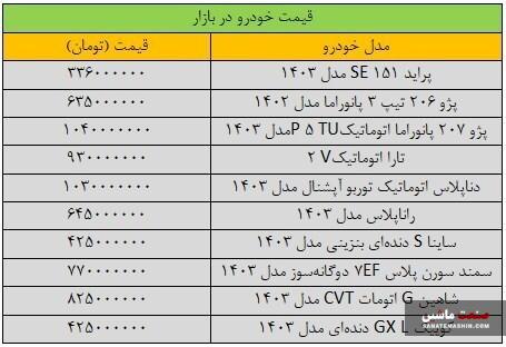 جدول/ کاهش قیمت خودرو در بازار 7 خرداد 1403