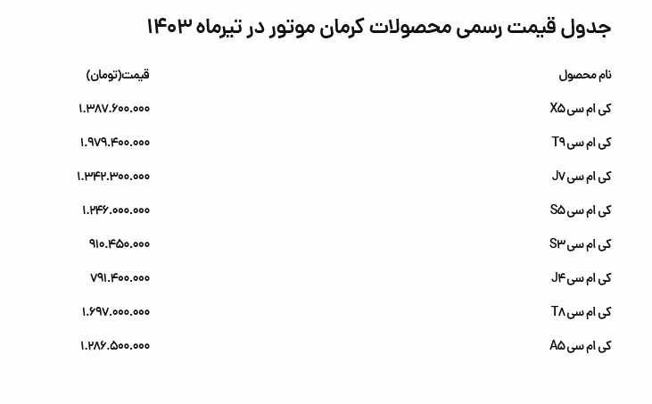 جدول/ قیمت رسمی محصولات کرمان موتور 10 تیر 1403