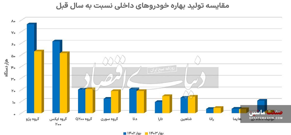 بهار سخت غول های جاده مخصوص