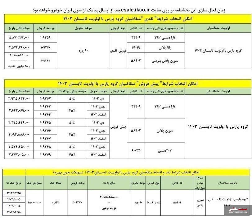 شرایط تبدیل حواله های پژو پارس اعلام شد+ جدول