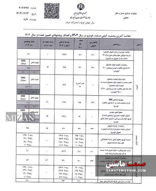 اهداف کیفی خودرو سواری و تجاری ابلاغ شد +سند