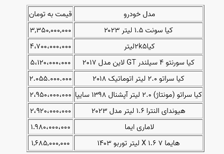 جدول/ قیمت خودرو در بازار آزاد دوشنبه 18 تیر 1403