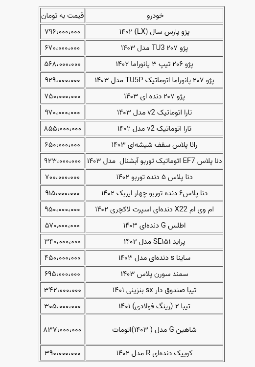 جدول/ قیمت خودرو در بازار آزاد دوشنبه 18 تیر 1403