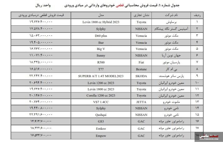 عرضه 36 مدل خودروی وارداتی آغاز شد +جدول