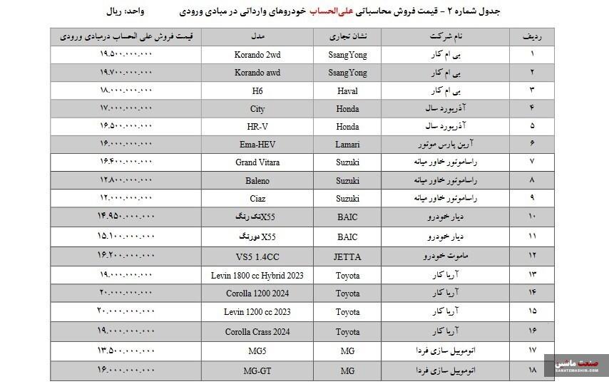 عرضه 36 مدل خودروی وارداتی آغاز شد +جدول