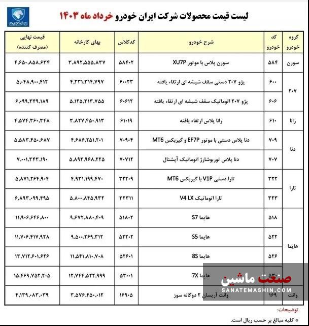 پزشکیان صنعت خودرو را در چه شرایطی تحویل می‌گیرد؟