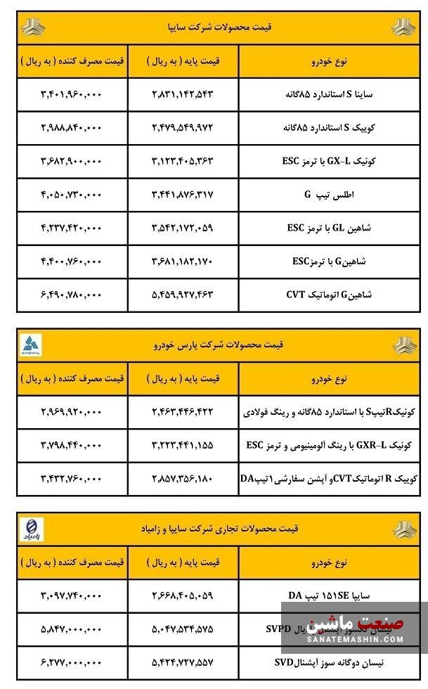 پزشکیان صنعت خودرو را در چه شرایطی تحویل می‌گیرد؟