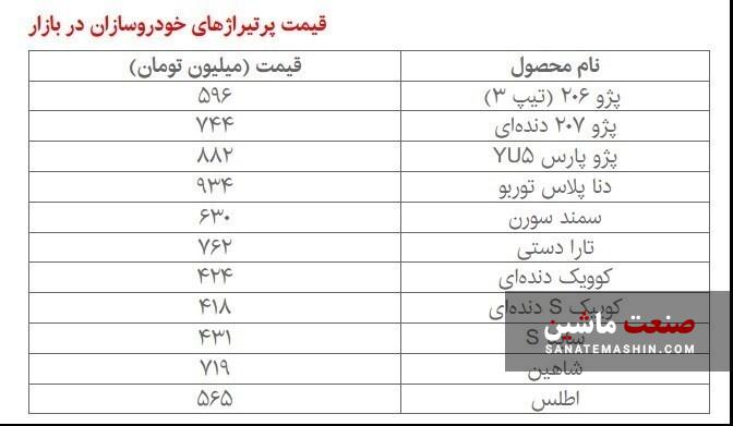 پزشکیان صنعت خودرو را در چه شرایطی تحویل می‌گیرد؟