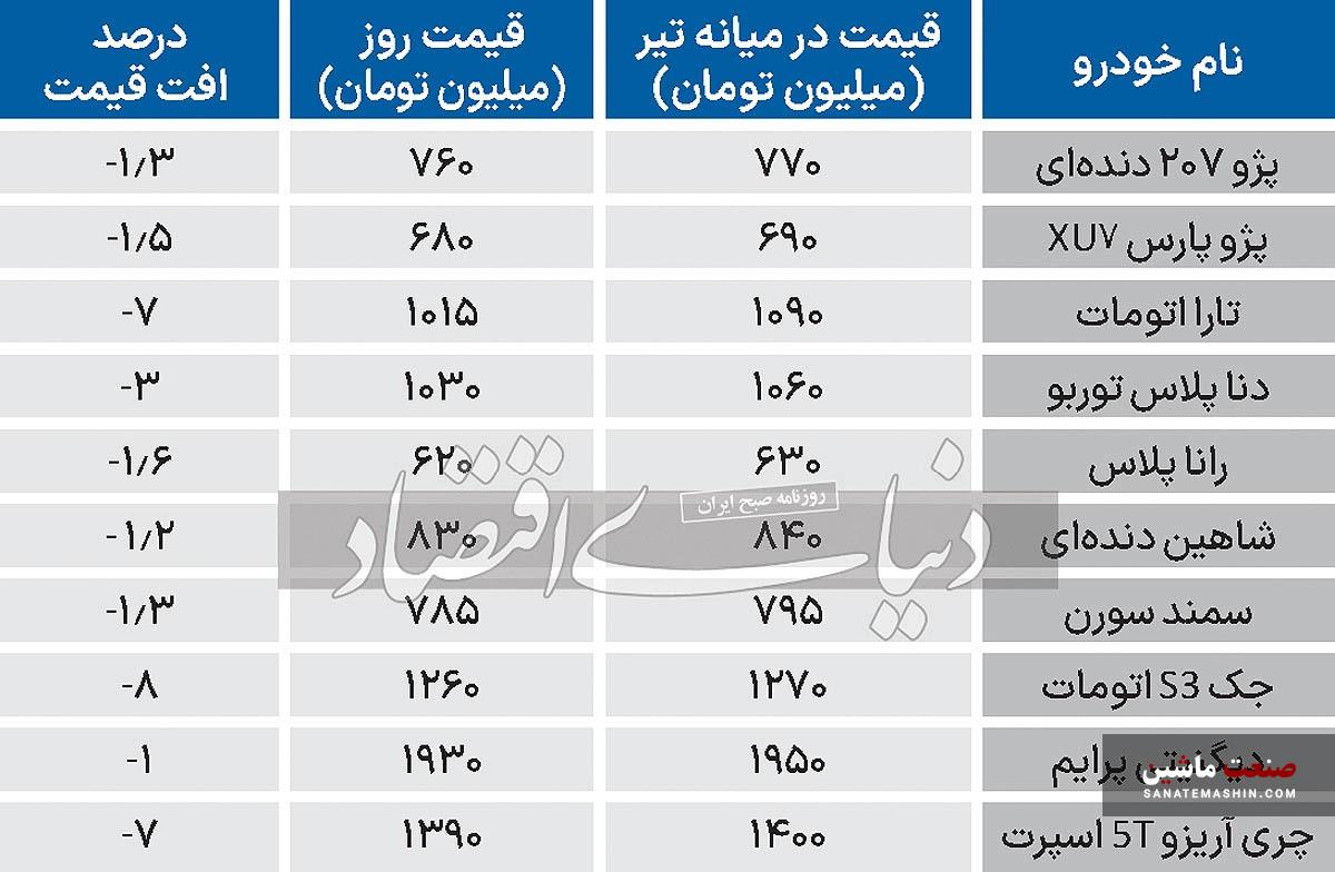 کاهش قیمت خودرو پس از اعلام نتیجه نهایی انتخابات ریاست جمهوری +جدول