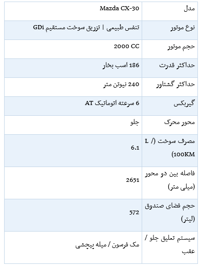 مزدا CX-30 وارداتی آفتاب خودرو بیشتر آشنا شوید +تصاویر