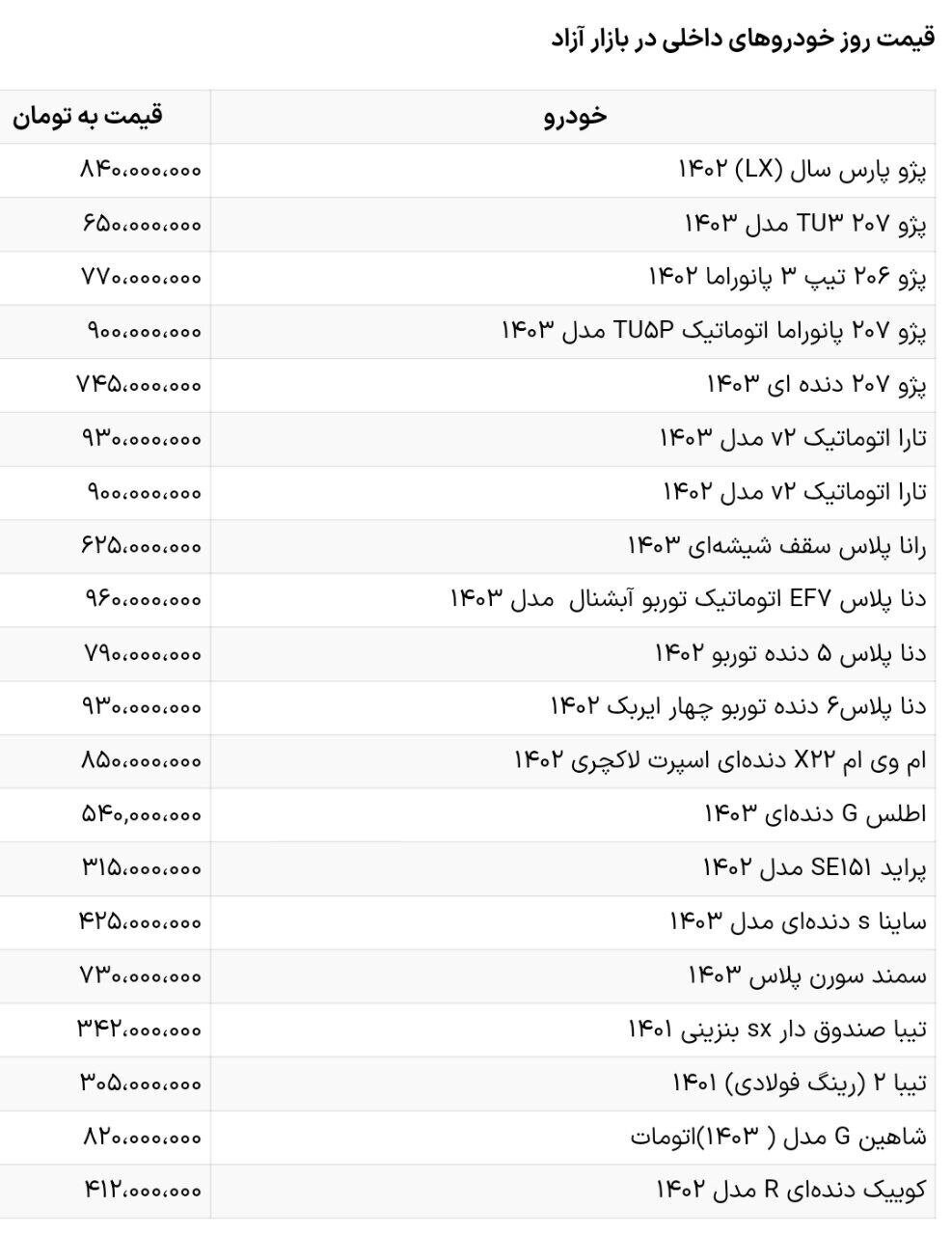 تداوم کاهش قیمت خودروهای داخلی و خارجی +جدول