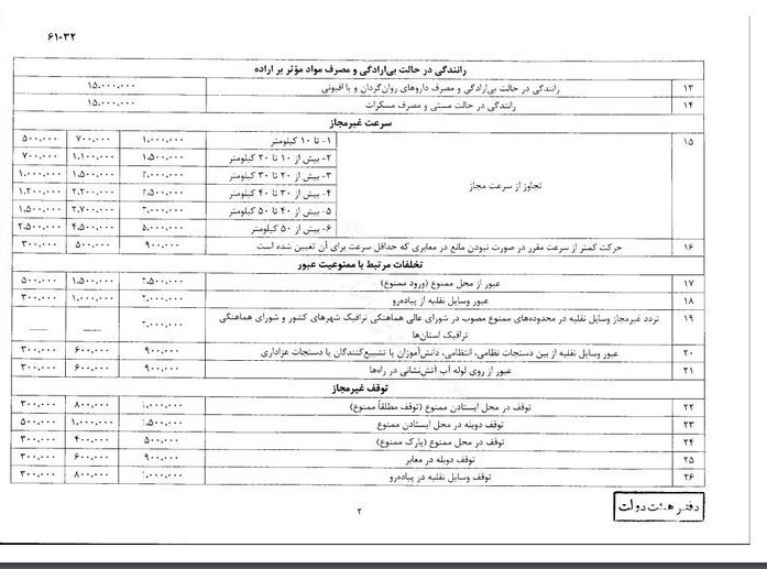 جزئیات افزایش نرخ جریمه‌های تخلفات رانندگی +جدول