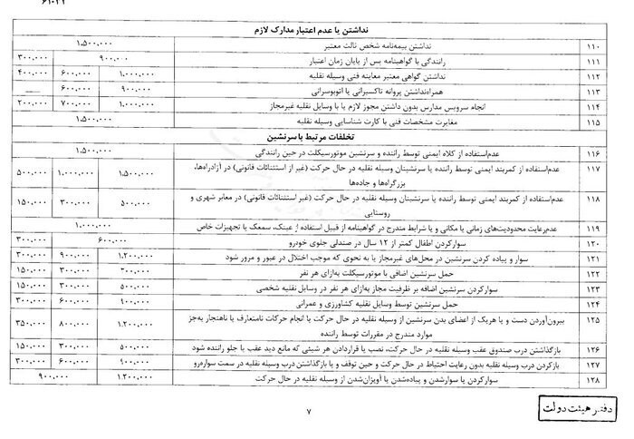 جزئیات افزایش نرخ جریمه‌های تخلفات رانندگی +جدول