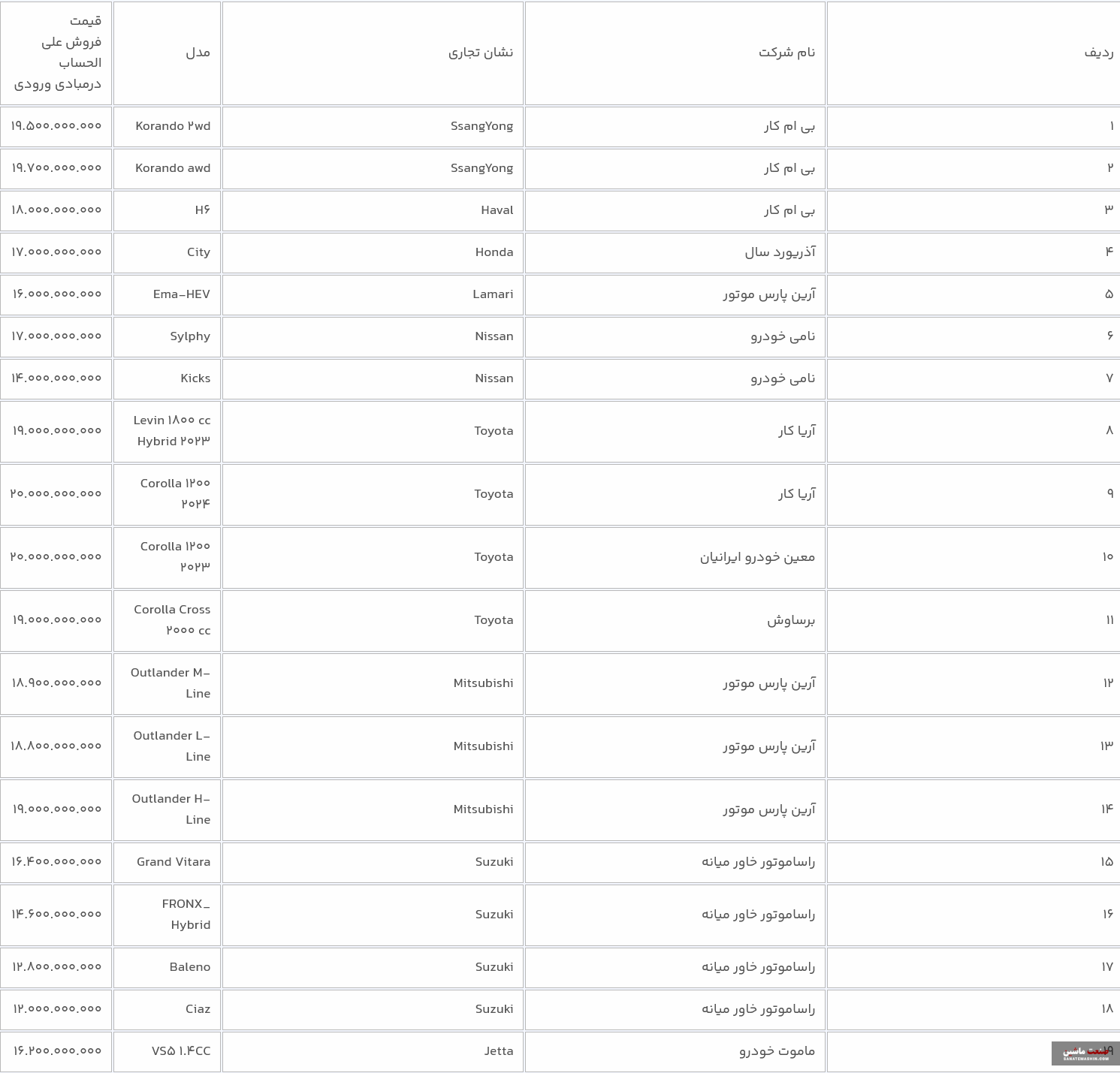 عرضه 31 خودروی وارداتی در سامانه یکپارچه آغاز شد +جدول