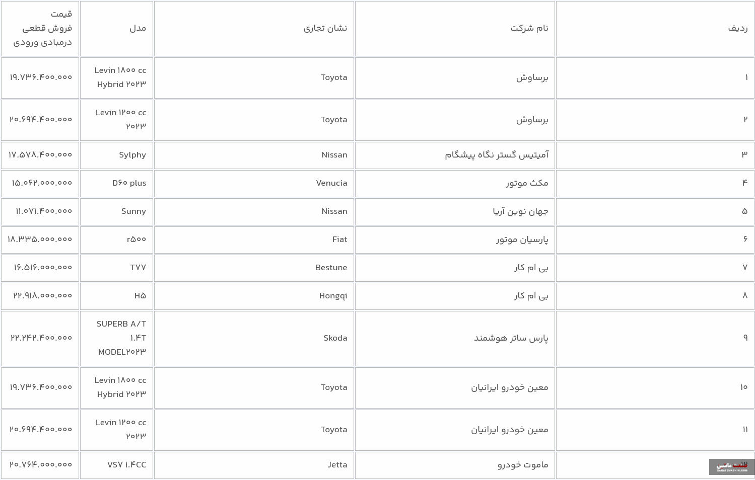 عرضه 31 خودروی وارداتی در سامانه یکپارچه آغاز شد +جدول