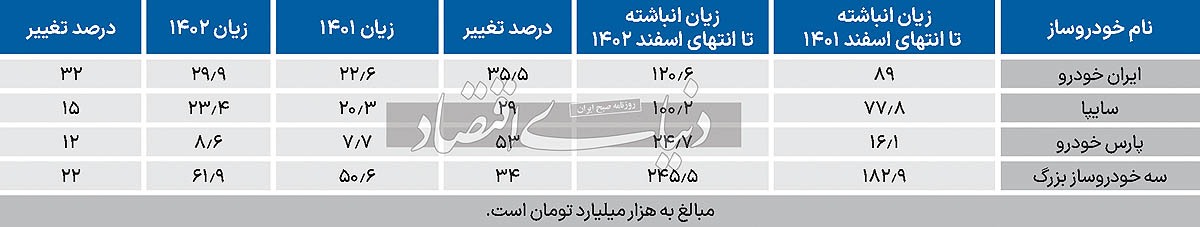 پرش زیان انباشته غول های جاده مخصوص به قله 245 همتی +جدول