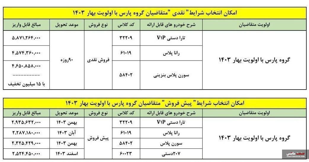 شرایط تبدیل پژو پارس برای مشتریان سامانه اعلام شد +جدول