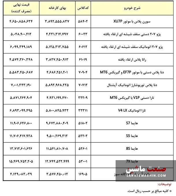 جدول/ قیمت کارخانه ای محصولات ایران خودرو 6 تیر 1403