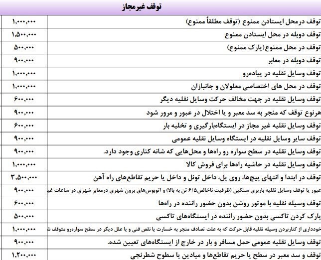 جریمه