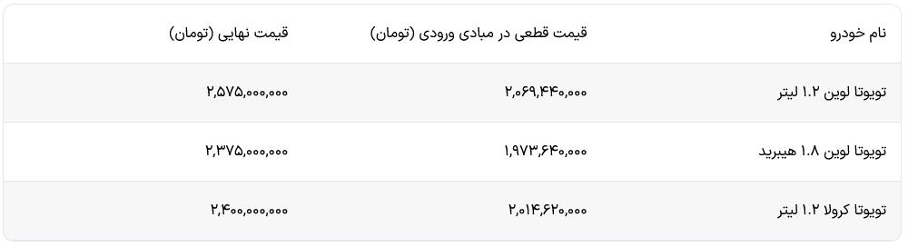 شرایط فروش محصولات تویوتا معین خودرو اعلام شد +جدول