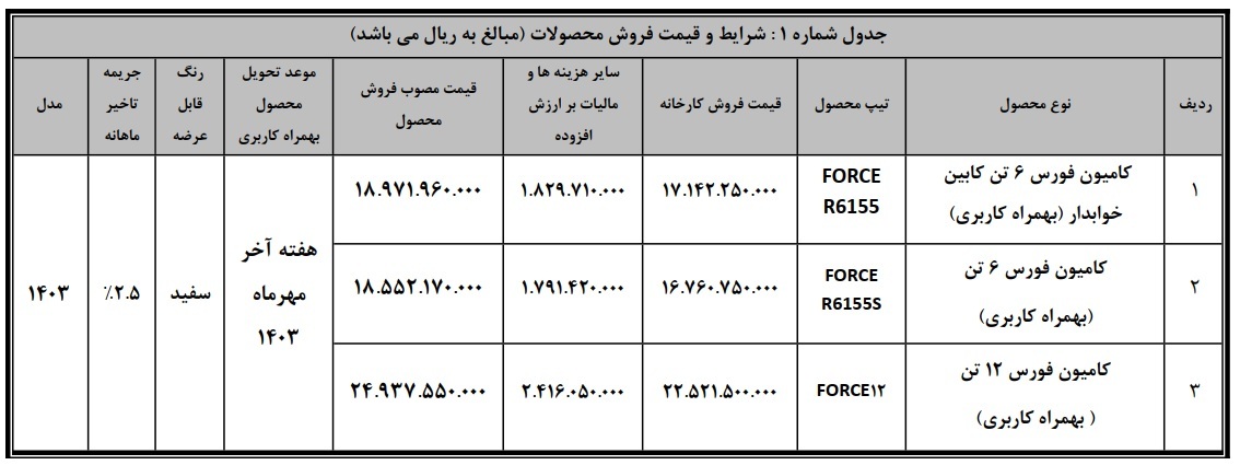 فروش نقدی کامیون فورس 6 و 12 تن آغاز شد +جدول