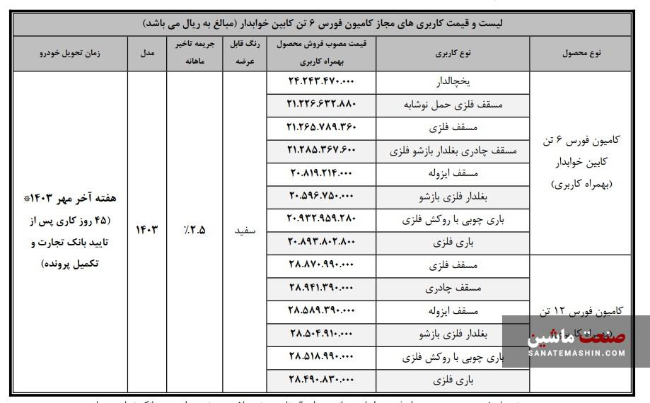 شرایط فروش قسطی کامیون فورس 6 و 12 تن اعلام شد +جدول