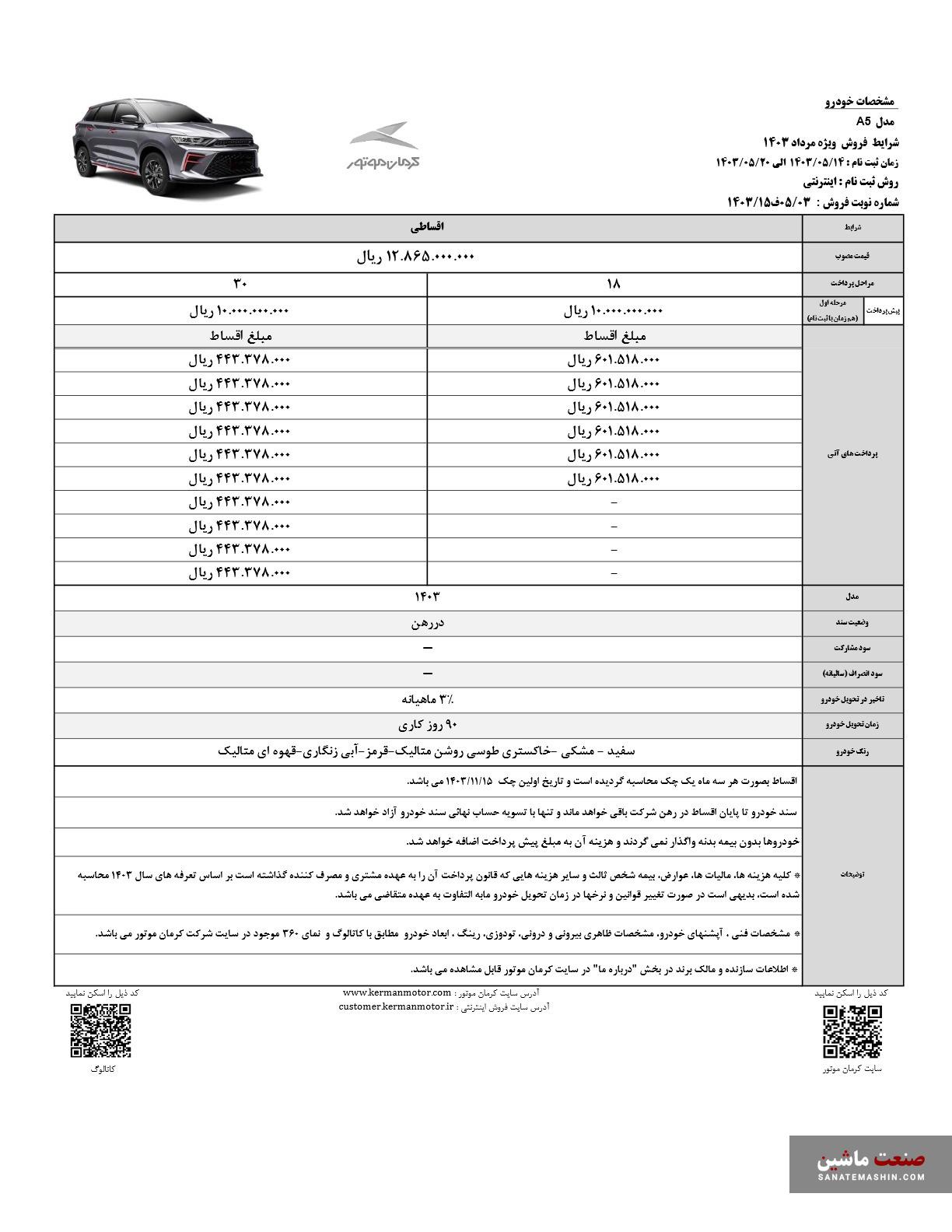 شرایط فروش نقدی و اقساط 5 محصول کرمان موتور اعلام شد +جدول