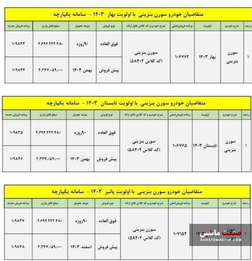 شرایط فروش سورن پلاس بنزینی اعلام شد +جدول