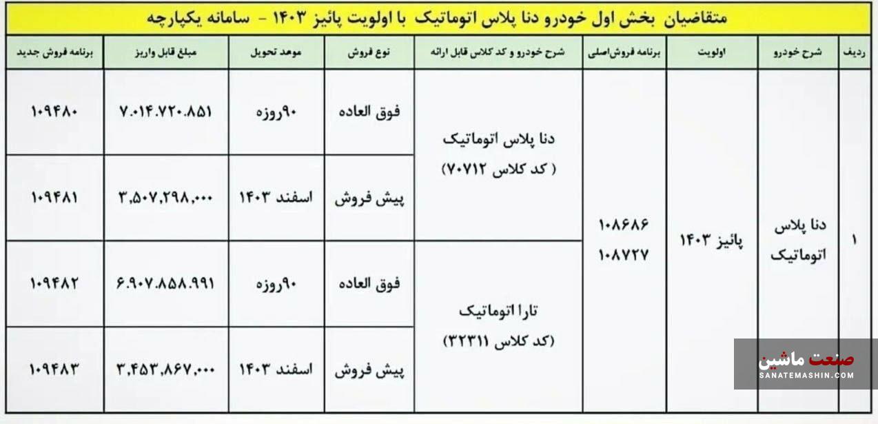 شرایط فروش دنا پلاس اتوماتیک اعلام شد +جدول