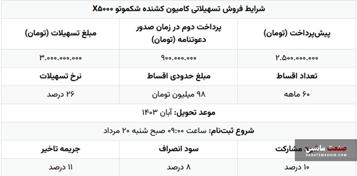 شرایط فروش اقساطی شک موتو X5000 آرین دیزل +جدول