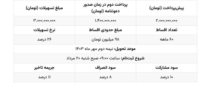 شرایط فروش شکموتو X5000L آرین دیزل اعلام شد +جدول