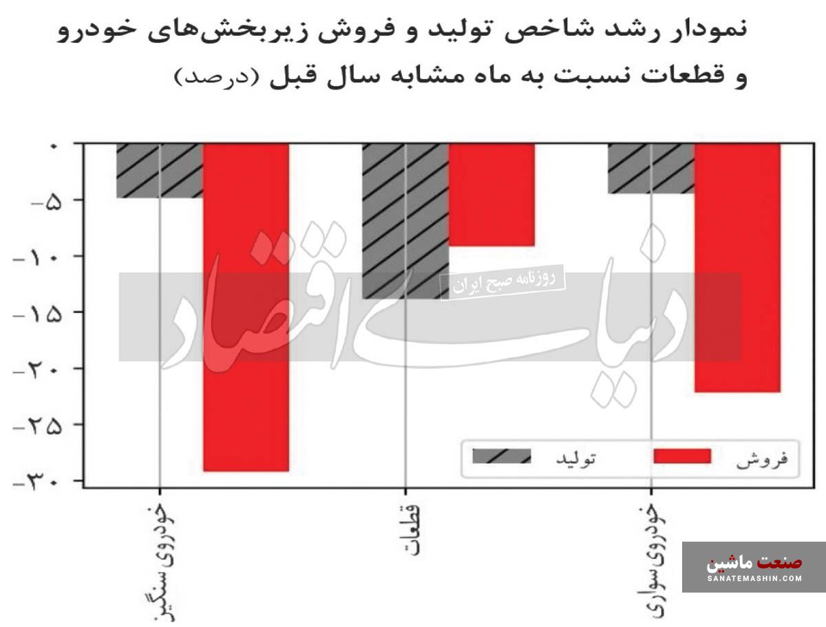 ستون خودروسازی لرزید!