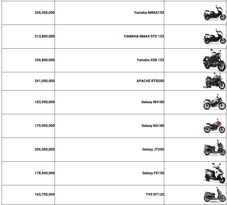 جدول/ قیمت موتورسیکلت های نیرو موتور 20 مرداد 1403