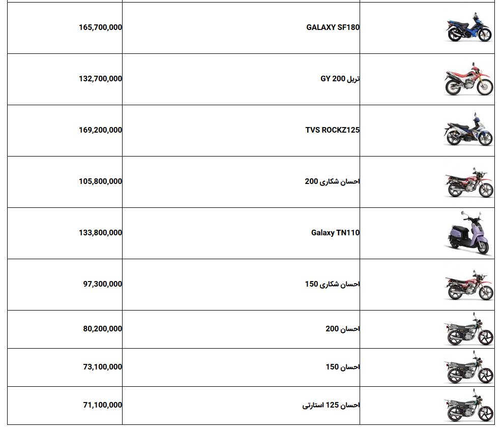 جدول/ قیمت موتورسیکلت های نیرو موتور 20 مرداد 1403