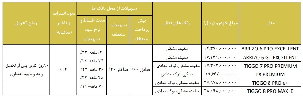 فروش نقدی و اقساطی محصولات فونیکس آغاز شد +جدول