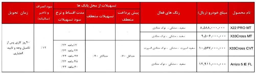 فروش نقد و اقساط محصولات ام وی ام آغاز شد +جدول