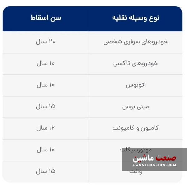 شرایط ثبت نام ایران خودرو برای متقاضیان خودرو فرسوده