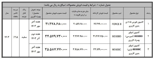 طرح فروش فوری 3 محصول بهمن دیزل اعلام شد +جدول