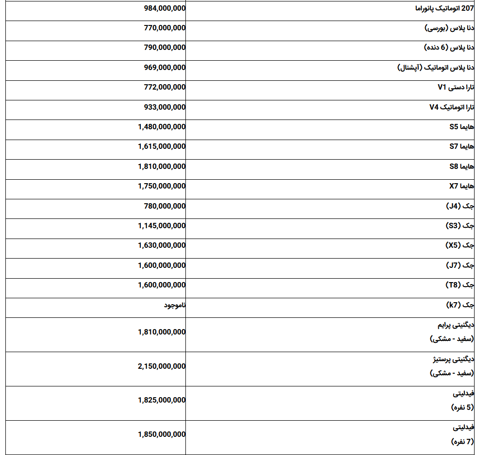 جدول/ قیمت خودروهای پرفروش داخلی 21 مرداد 1403