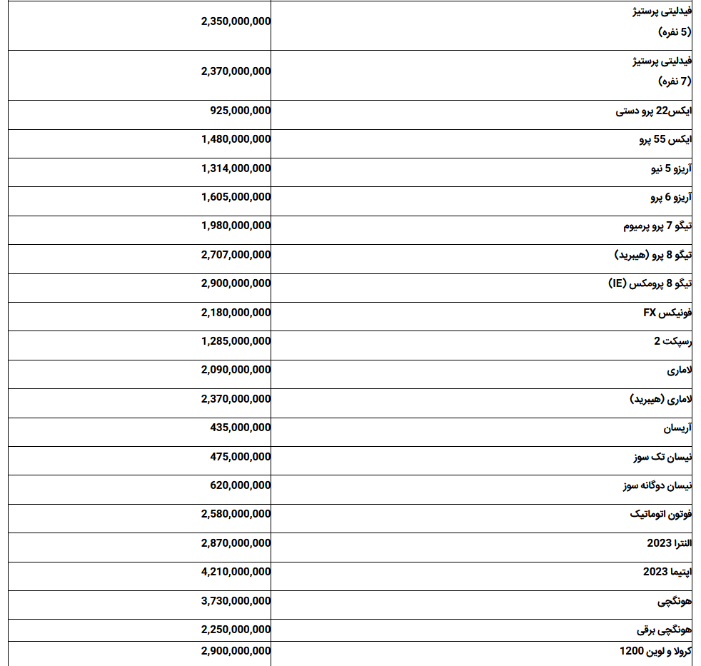 جدول/ قیمت خودروهای پرفروش داخلی 21 مرداد 1403