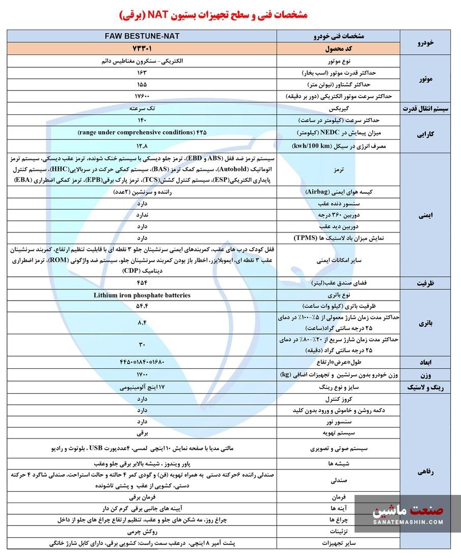 کاتالوگ بستیون NAT برقی ایران خودرو منتشر شد +تصاویر و مشخصات