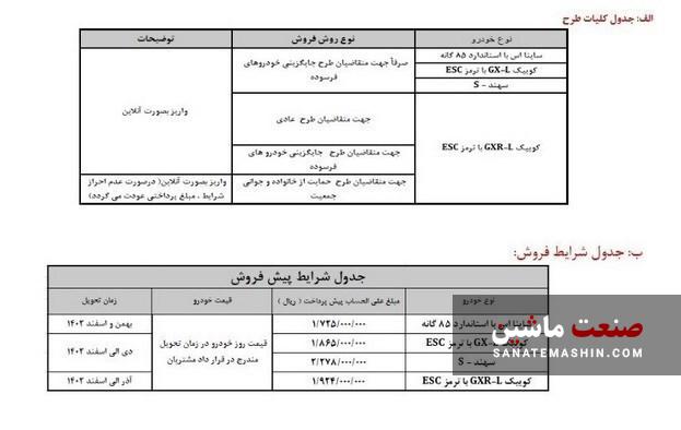 پیش فروش چهار محصول سایپا آغاز شد +جدول