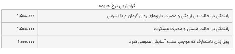 این تخلف رانندگی گران‌ترین نرخ جریمه را دارد +جدول