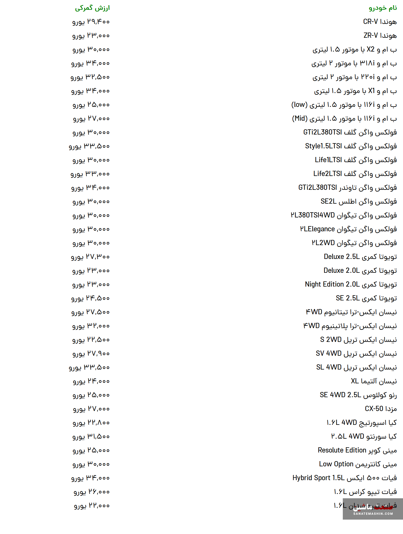 لیست خودروهای وارداتی جانبازان منتشر شد +جدول