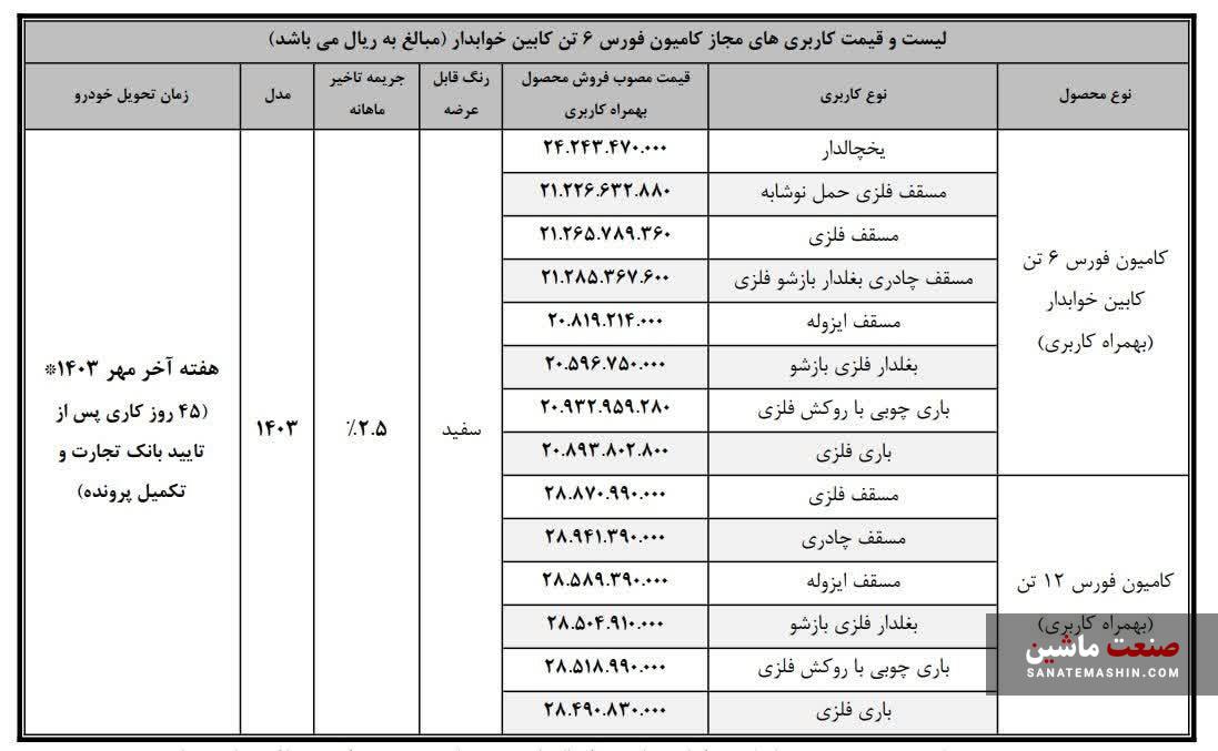 کامیون فورس به فروش می‌رسد +جدول