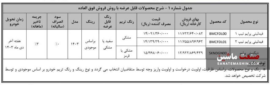 شرایط جدید فروش دیگنیتی و فیدلیتی پرایم اعلام شد +جدول