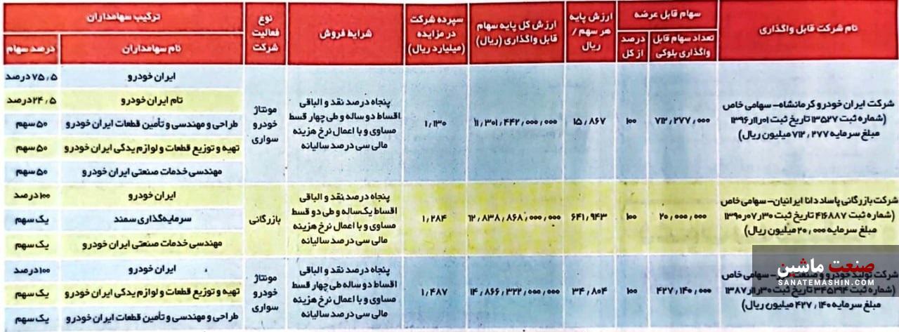 واگذاری ایران خودرو کرمانشاه به بخش خصوصی +سند