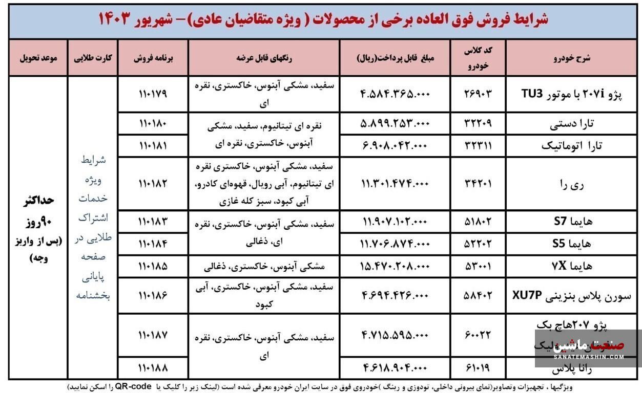 ایران خودرو برای برندگان قرعه کشی فراخوان واریز داد +جدول